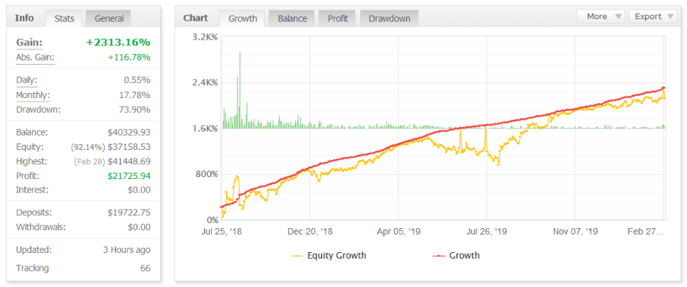 Expert Advisors Happy Forex Full Pack(10x EAs)