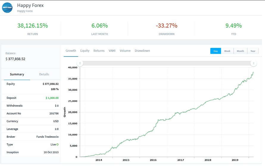 Expert Advisors Happy Forex Full Pack(10x EAs)