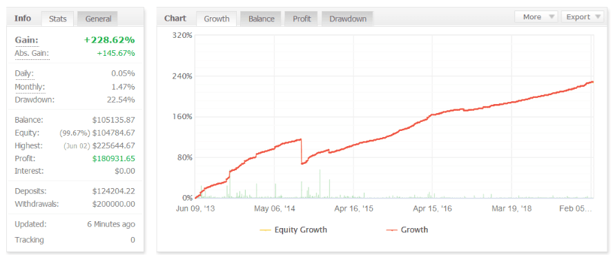 Expert Advisors Happy Forex Full Pack(10x EAs)