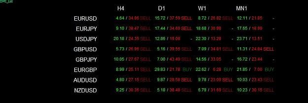 Top mt4 indicators, ea & templates for indices & forex