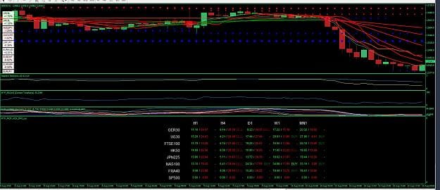 Top mt4 indicators, ea & templates for indices & forex
