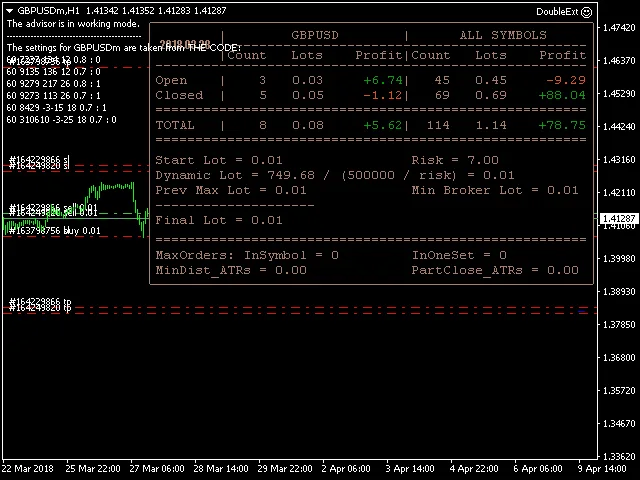 Double extreme EA – [Cost 375$] – For FREE