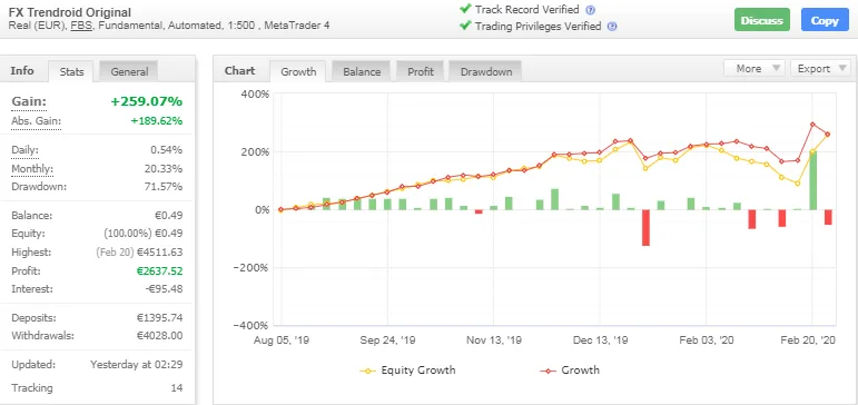 FX TRENDROID – [Cost $ 199 ] – For FREE