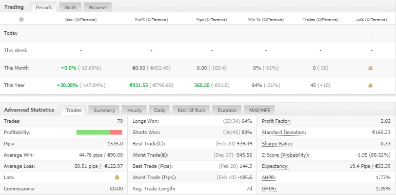 FX TRENDROIDN – [Cost $ 199 ] – For FREE