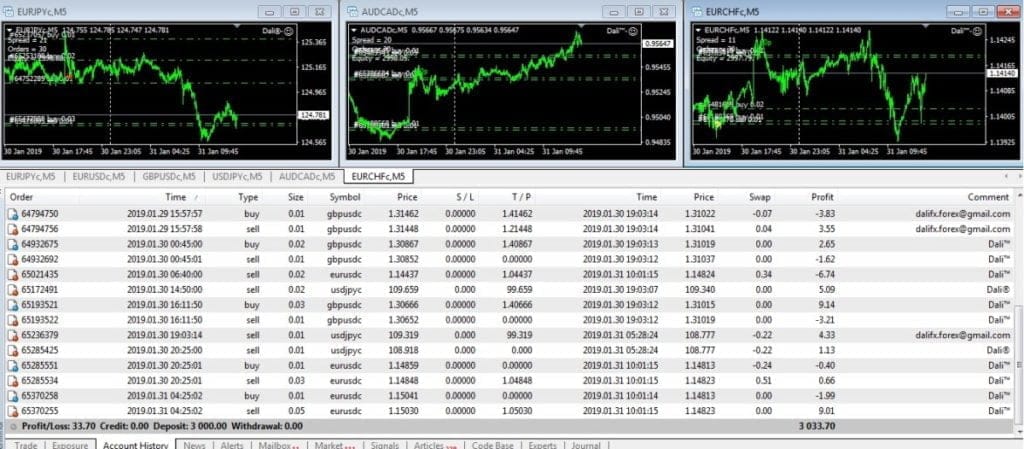 Comment gagner de l'argent avec la cryptomonnaie