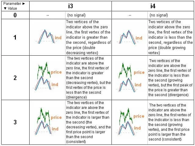 DBLE自动交易系统 — MT4