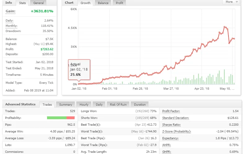 Bar iPro v11.1 EA -[Cost $1098]- Free Unlimited Version