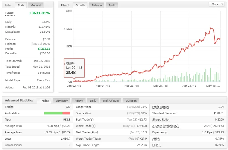 Bar iPro v11.1 EA -[Cost $1098]- For FREE