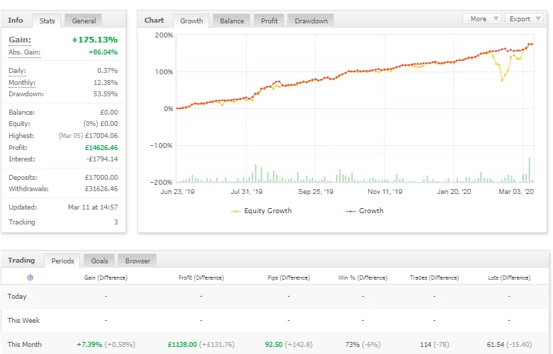 Traide Ringer - [Cost $247] -For FREE