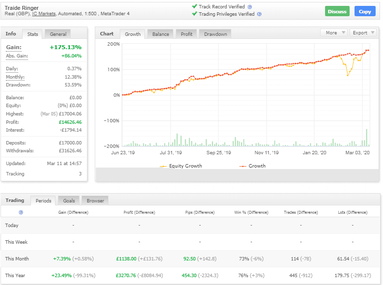 Traide Ringer - [Cost $247] -For FREE