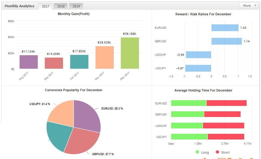 EA VST V5 – [Cost $199] – For Free
