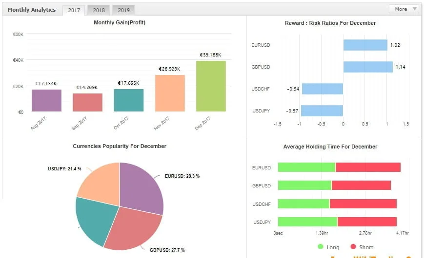 EA VST V5 – [Cost $199] – For Free