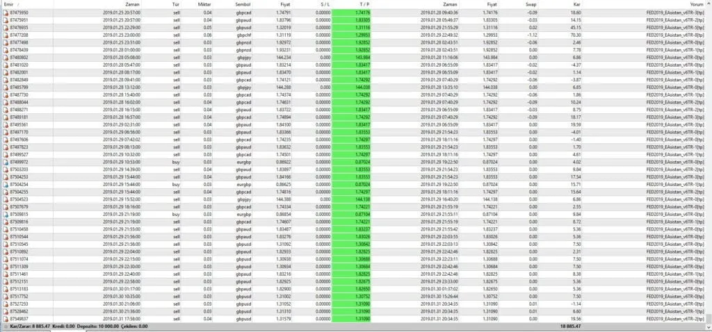 EAsistan v6TR – Gain 300% Monthly