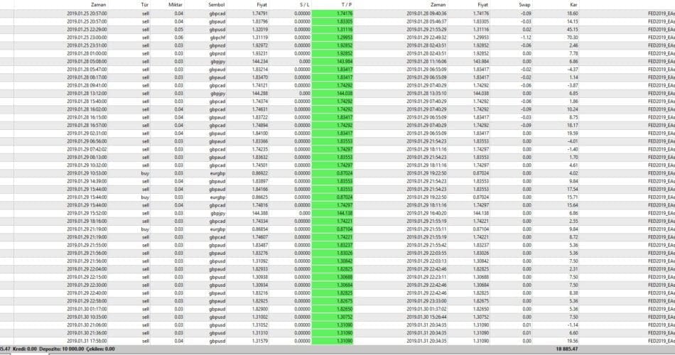 EAsistan v6TR – Gain 300% Monthly