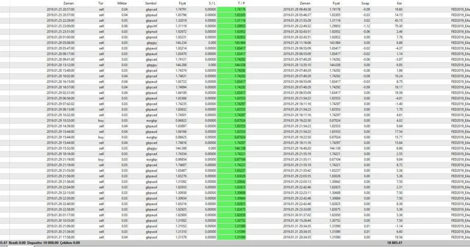 EAsistan v6TR – Gain 300% Monthly