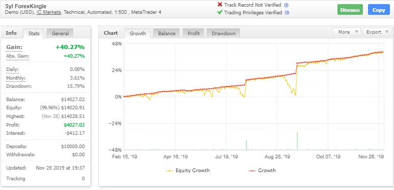 ForexKingle EA – [Cost $4,997] – For FREE
