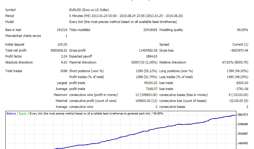 FORCE PIPSER EA – [Cost 55$/ Account] – For Free
