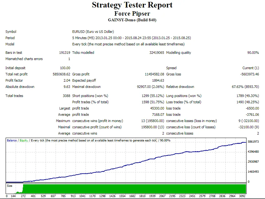 FORCE PIPSER EA – [Cost 55$/ Account] – For Free