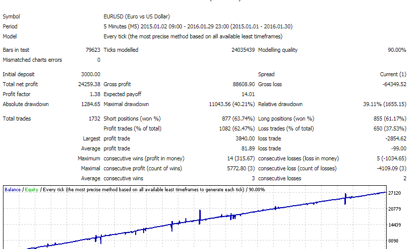 FORCE MAX EA -[Cost $65 / Account]- For Free