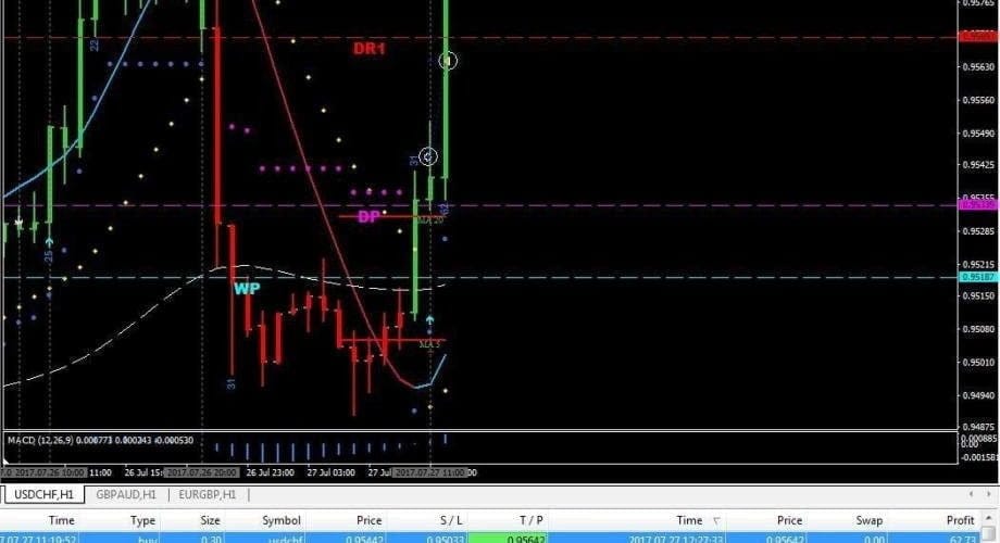 Forex FXPOWER-PRO strategy