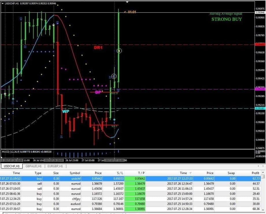 Forex FXPOWER-PRO strategy 