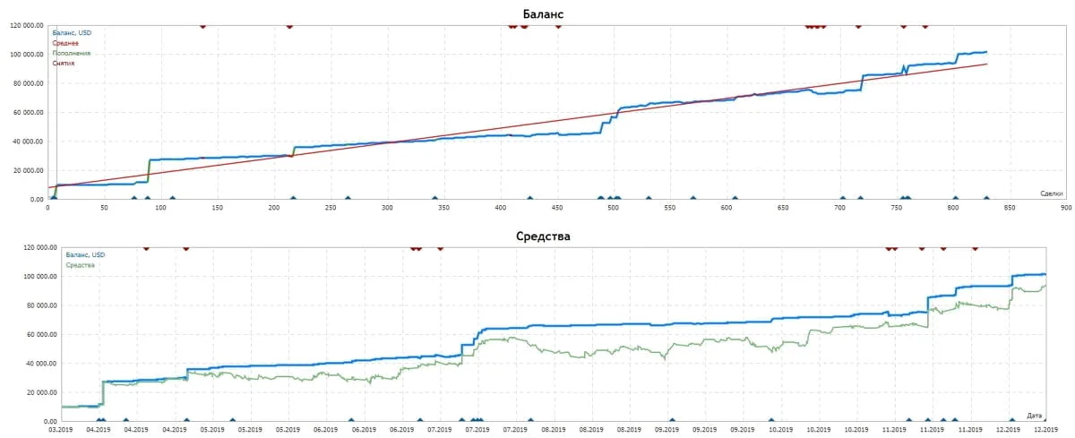 KX4.PRO Trading System-[Cost $3125] – For Free
