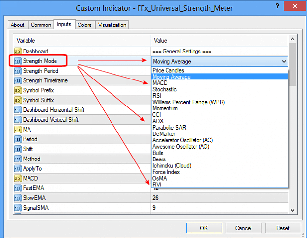 Free Forex FFx Universal Strength Meter
