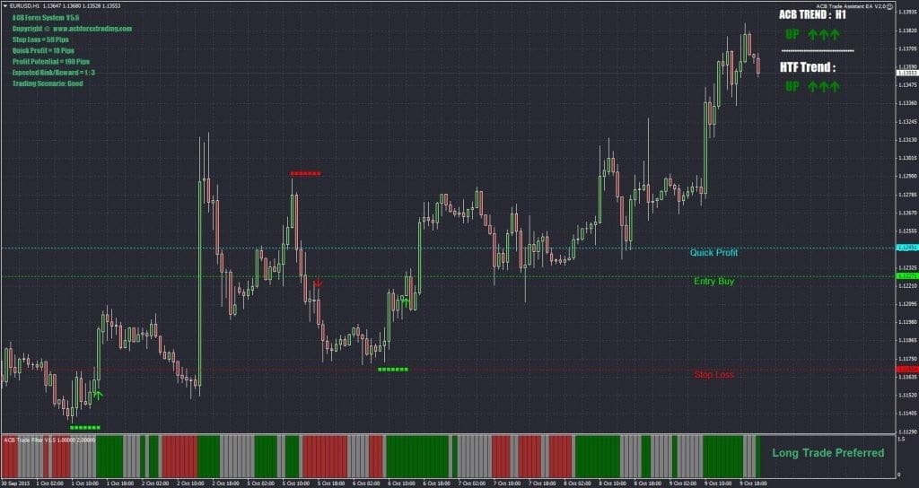 Free ACB Forex Trading Suite