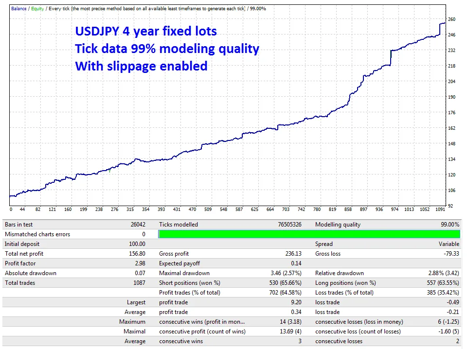 Apex Scalper EA FREE Download ForexCracked.com