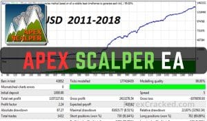 Apex Scalper EA