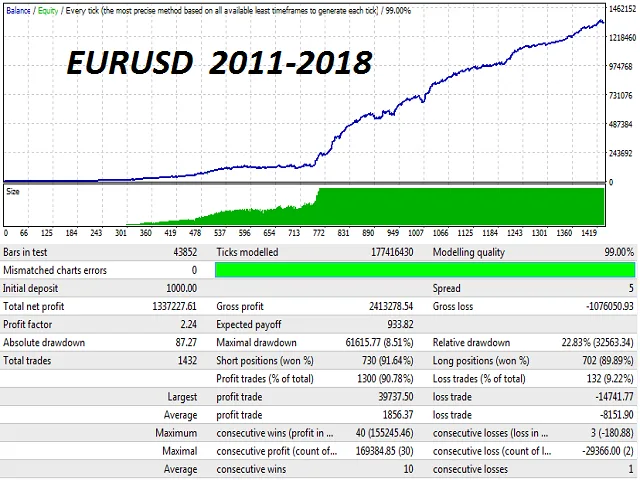 Apex Scalper MetaTrader 4 Expert Advisor FREE Download ForexCracked.com