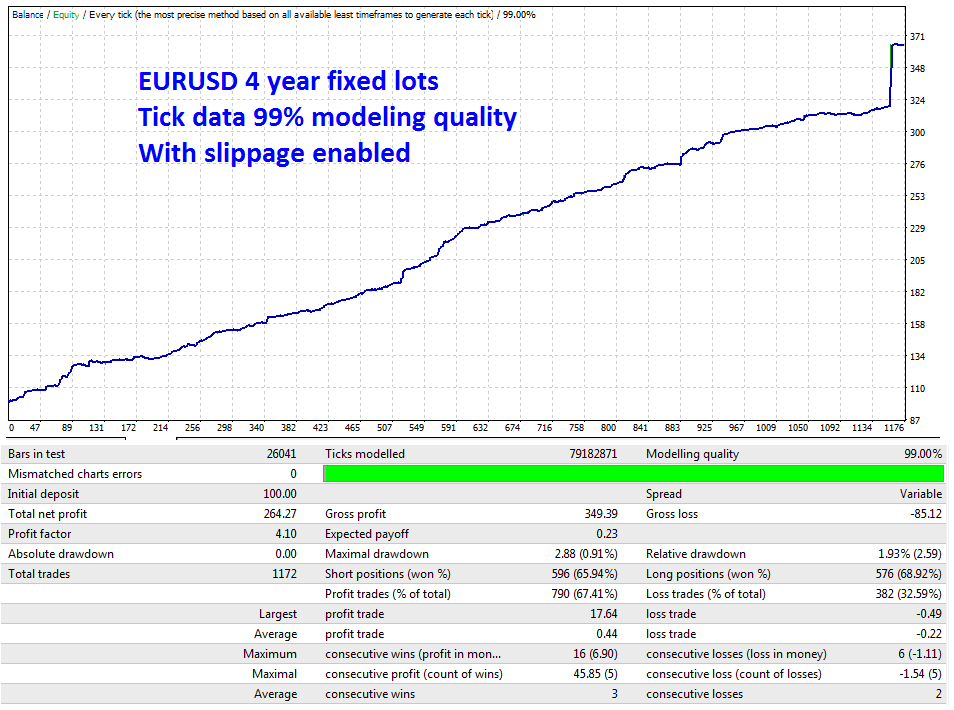 Apex Scalper Robot FREE Download ForexCracked.com