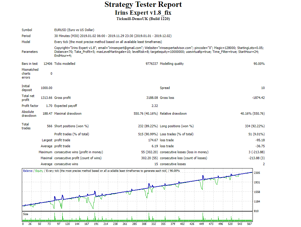 IRINS EXPERT ADVISOR V1.8 fee download