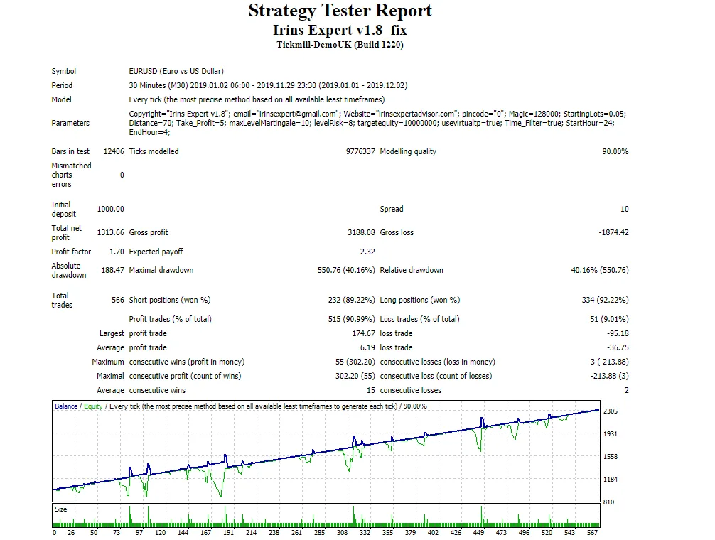 IRINS EXPERT ADVISOR V1.8 fee download