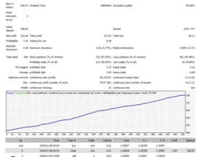 NY Close Scalper V1.3 & V2.6