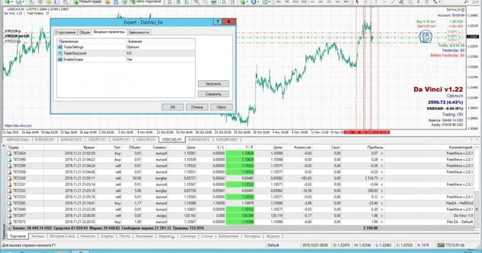 DA-Vinci PRO V1.22 is a Neural network EA -[Cost $2000 ] – For FREE