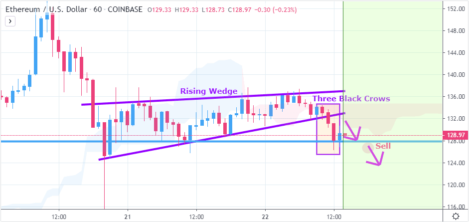 ETHUSD sell