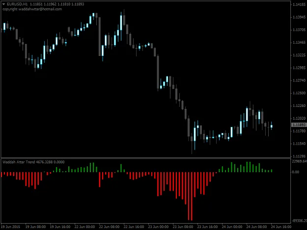 The Forex Indicator Juncky