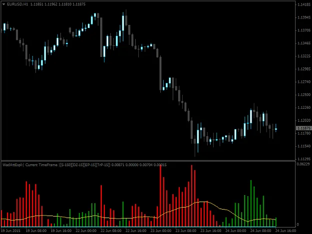 The Forex Indicator Juncky