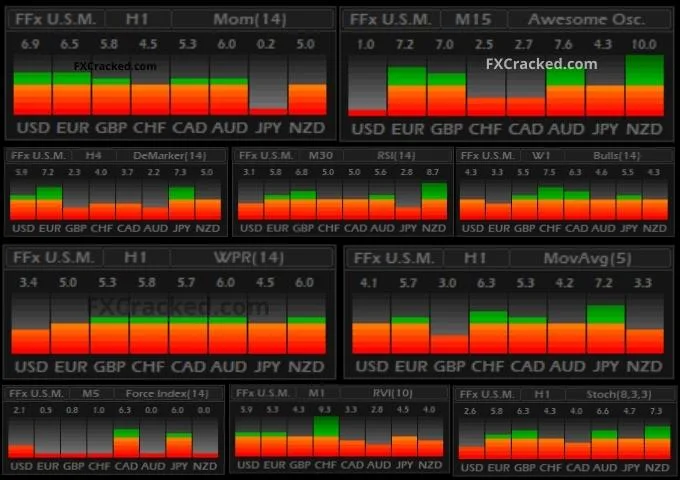 FFx Indicators FREE Download ForexCracked.com