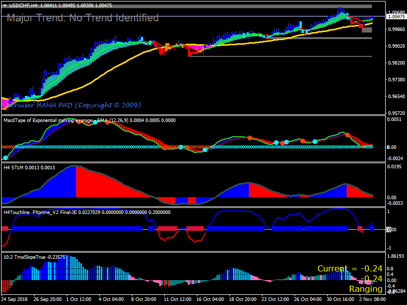 Forex Sniper Prime MA Trading Strategy Free Download - ForexCracked pair selector forex sniper strategy download