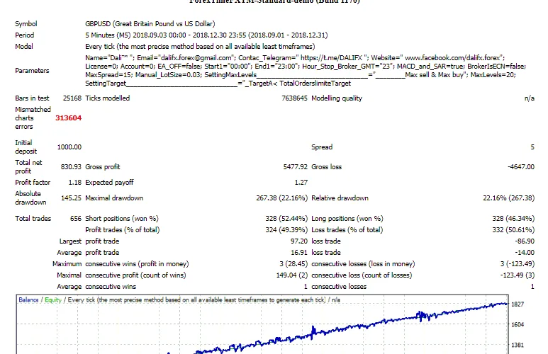 Dali Perfect EA with Gain 200% Monthly