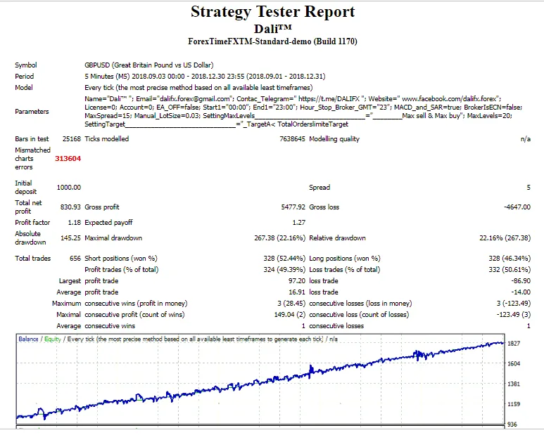 Dali Perfect EA Free Download