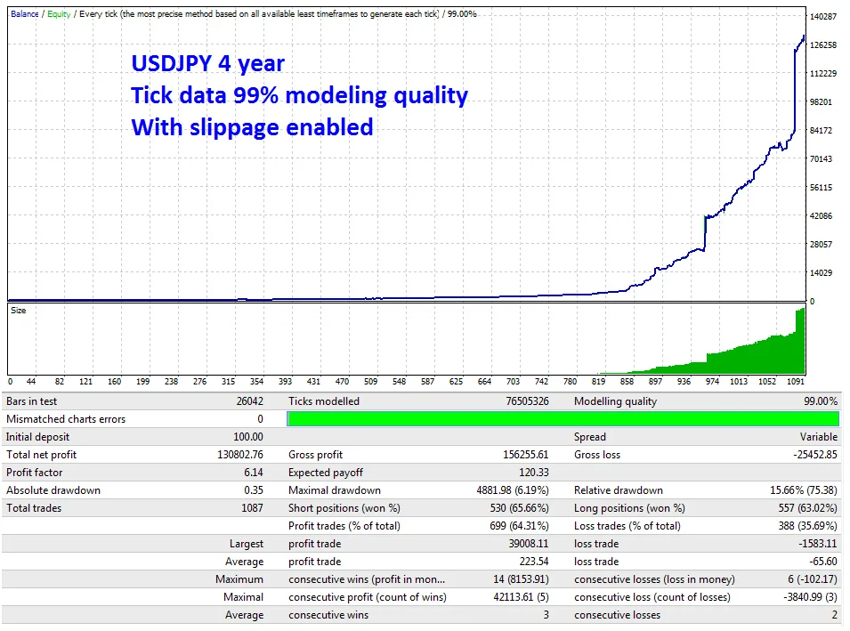 MetaTrader 4 Expert Advisor FREE Download ForexCracked.com