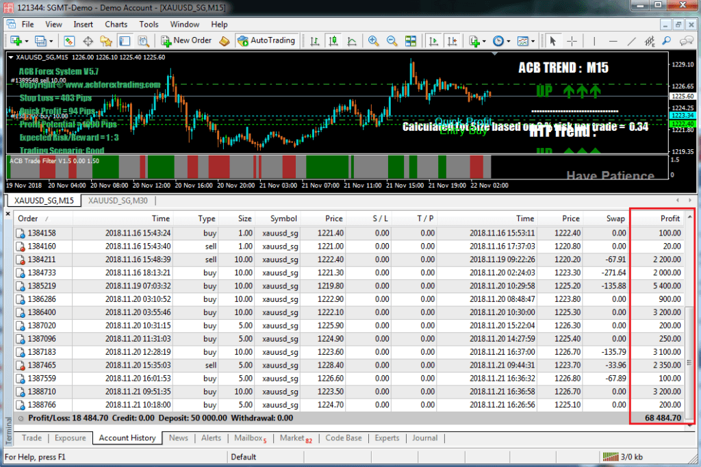 Free ACB Forex Trading Suite