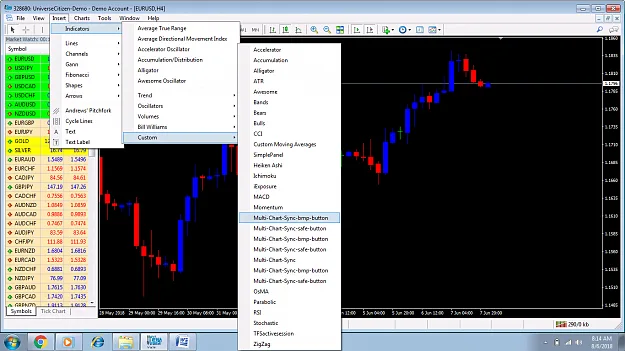Forex Multi-Chart-Sync (MCS)