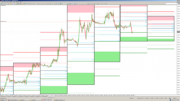 The Best forex Pivot Points Indicator Ever