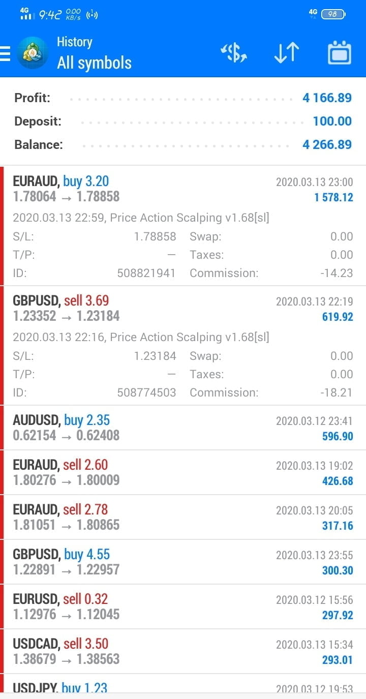 Forex price action scalping ea betfair online horse betting