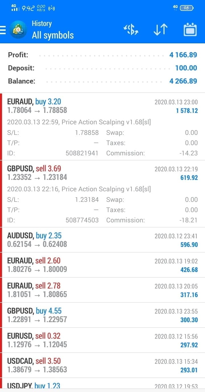 forex price action scalping ea