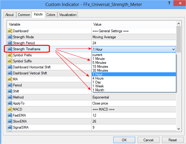 Free Forex FFx Universal Strength Meter